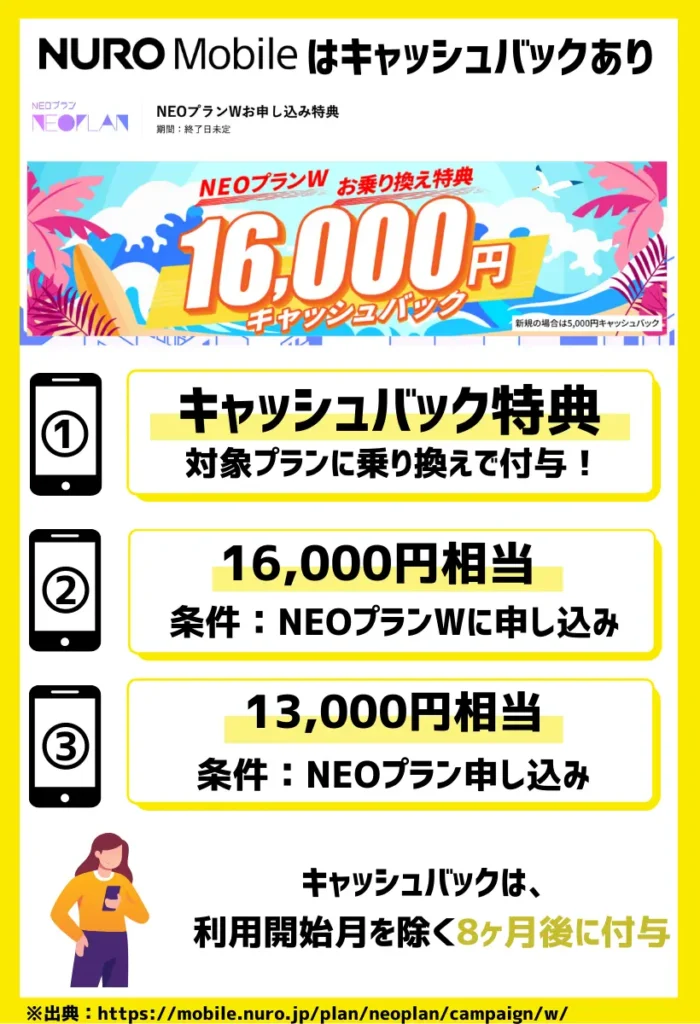 【キャッシュバック】NUROモバイルへ乗り換えで、最大16,000円相当の現金がもらえる