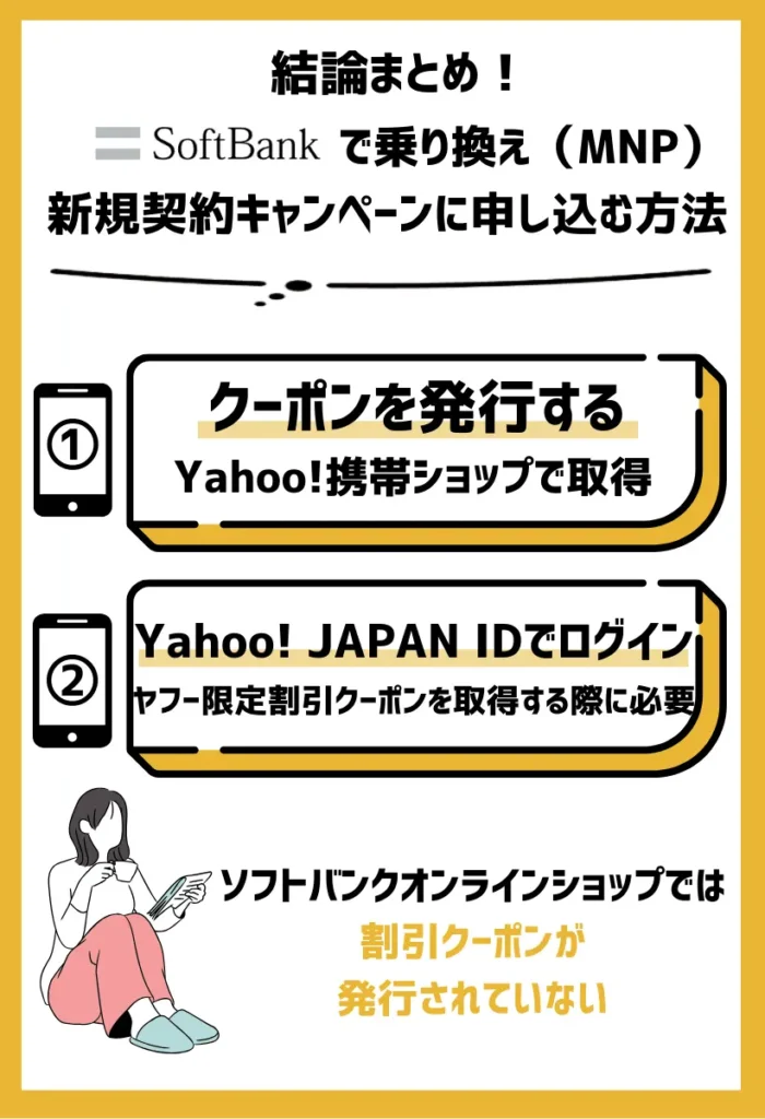 2. クーポンを発行する｜Yahoo!携帯ショップで忘れずに取得しよう