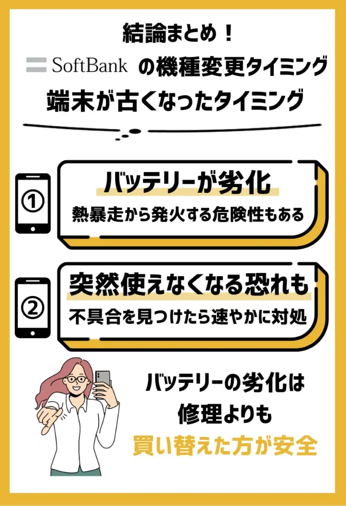 バッテリーが劣化すると熱暴走から発火する危険性もある