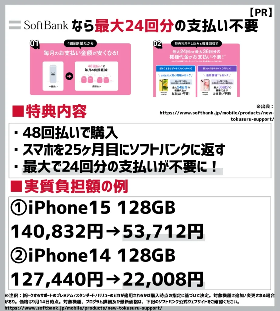 新トクするサポート（スタンダード）：iPhone15なら最大で10万円以上の支払いが不要に