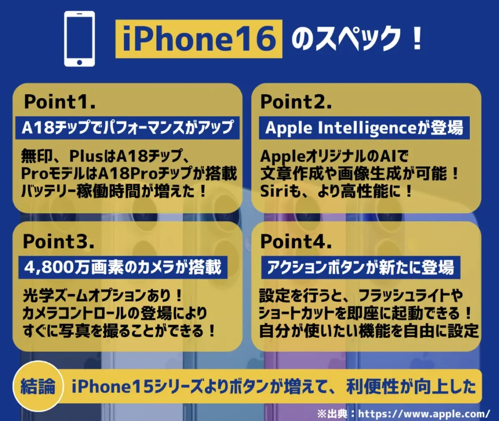 iPhone16のスペック