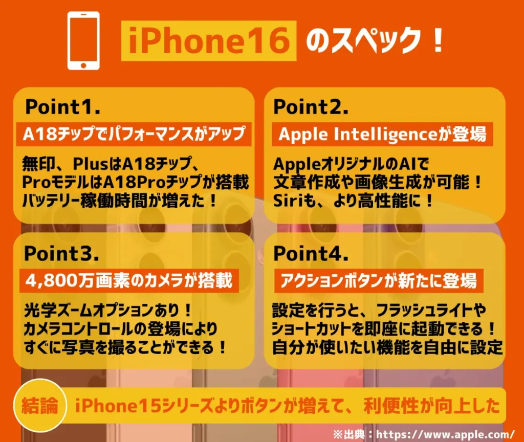 iPhone16のスペック