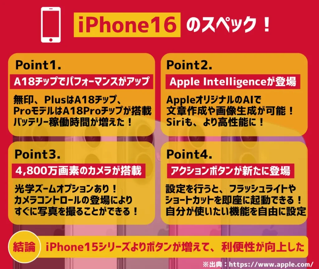 iPhone16のスペック