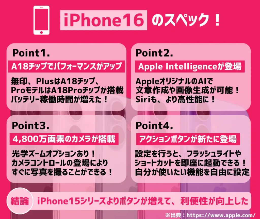 iPhone16のスペック