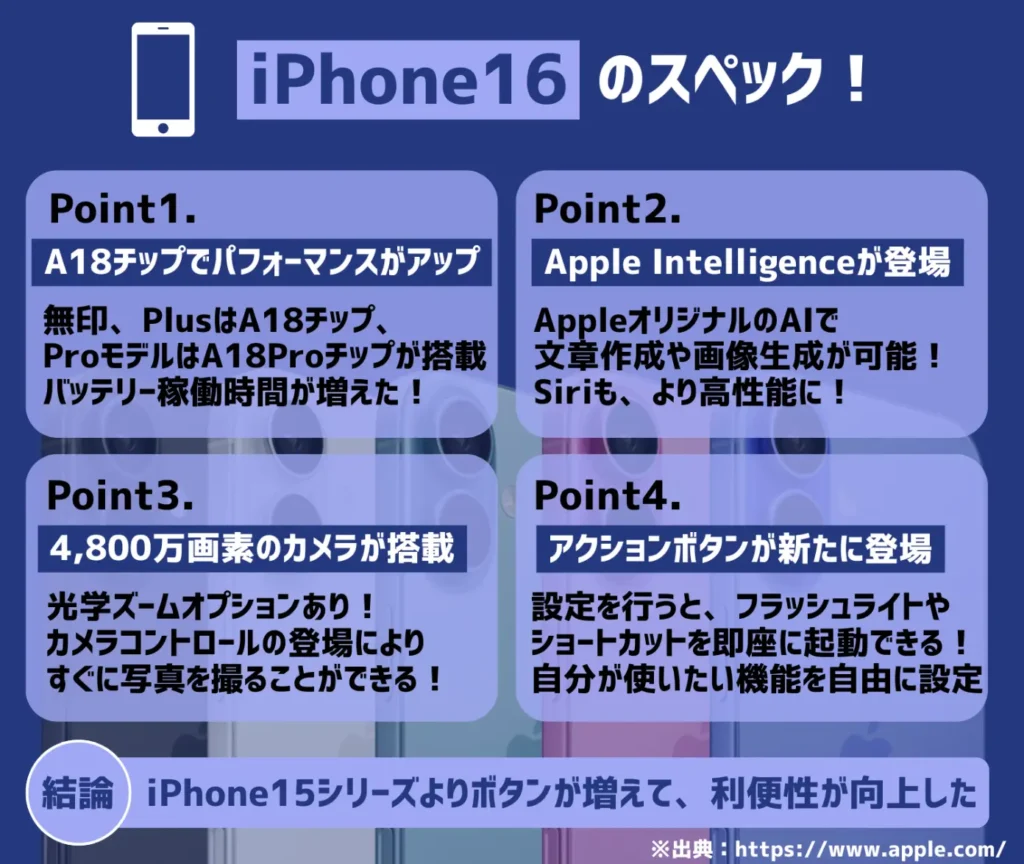 iPhone16のスペック