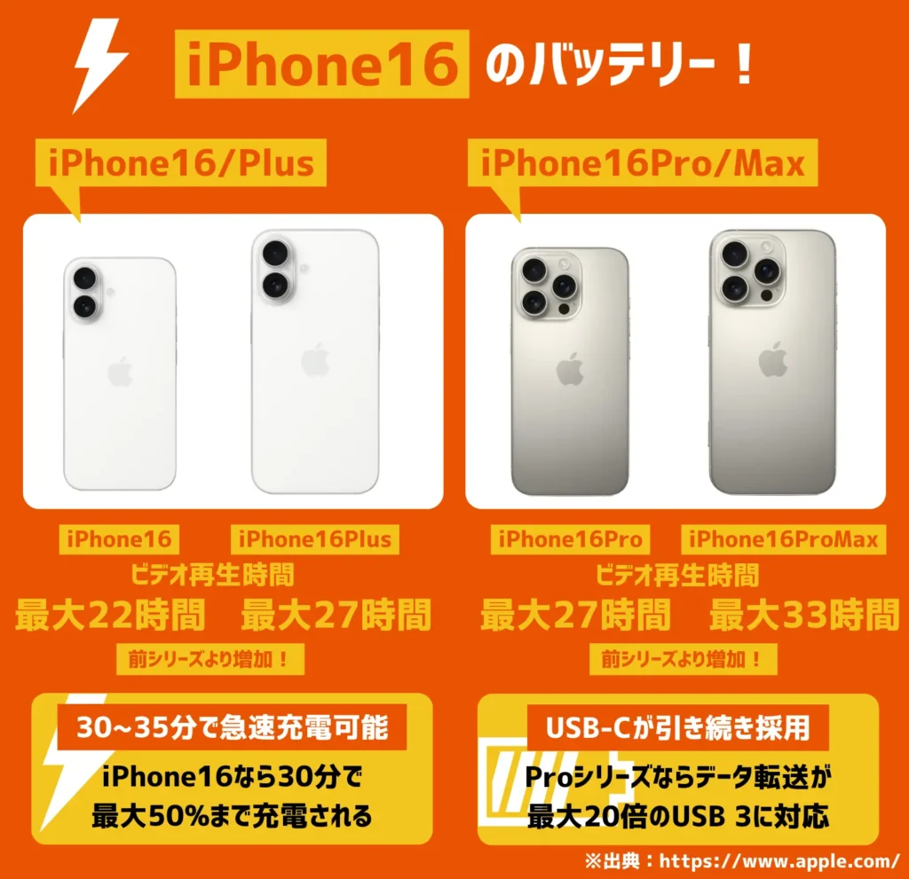 iPhone16のバッテリー