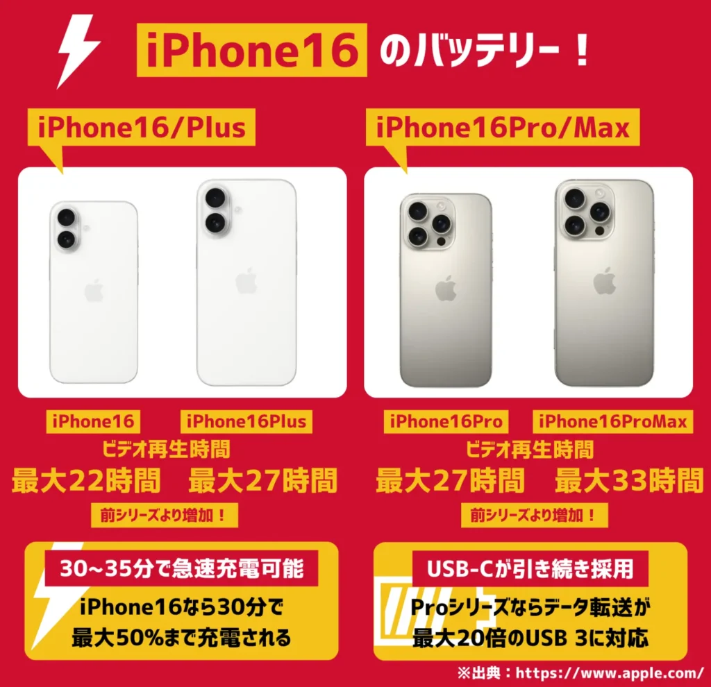 iPhone16のバッテリー