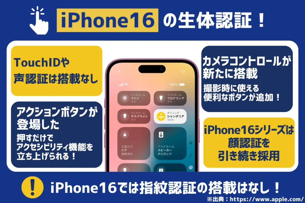 iPhone16の生体認証