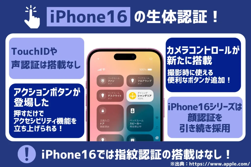 iPhone16の生体認証