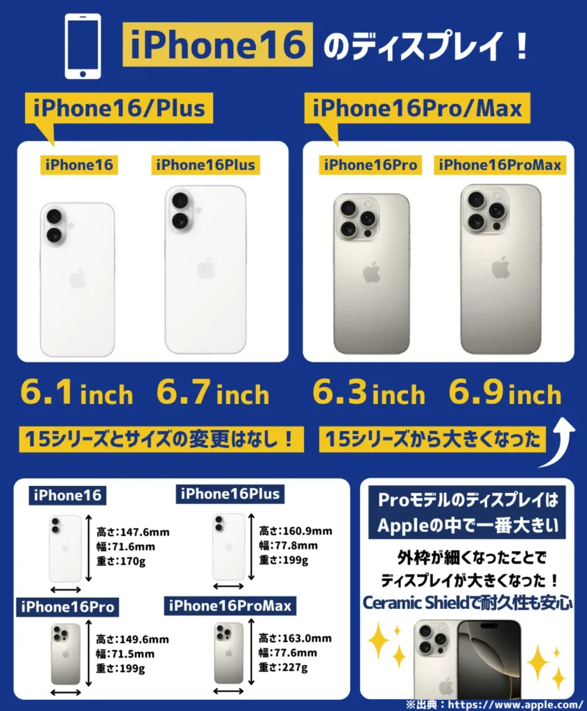 iPhone16のディスプレイ