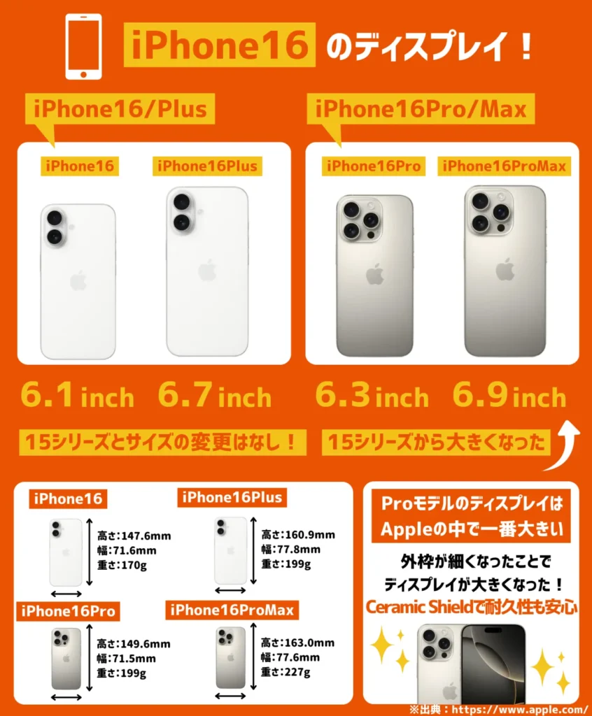 iPhone16のディスプレイ