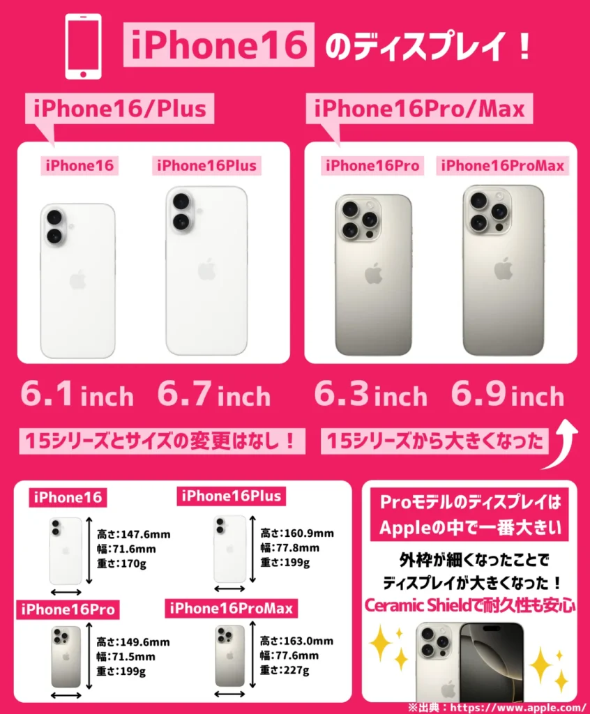 iPhone16のディスプレイ