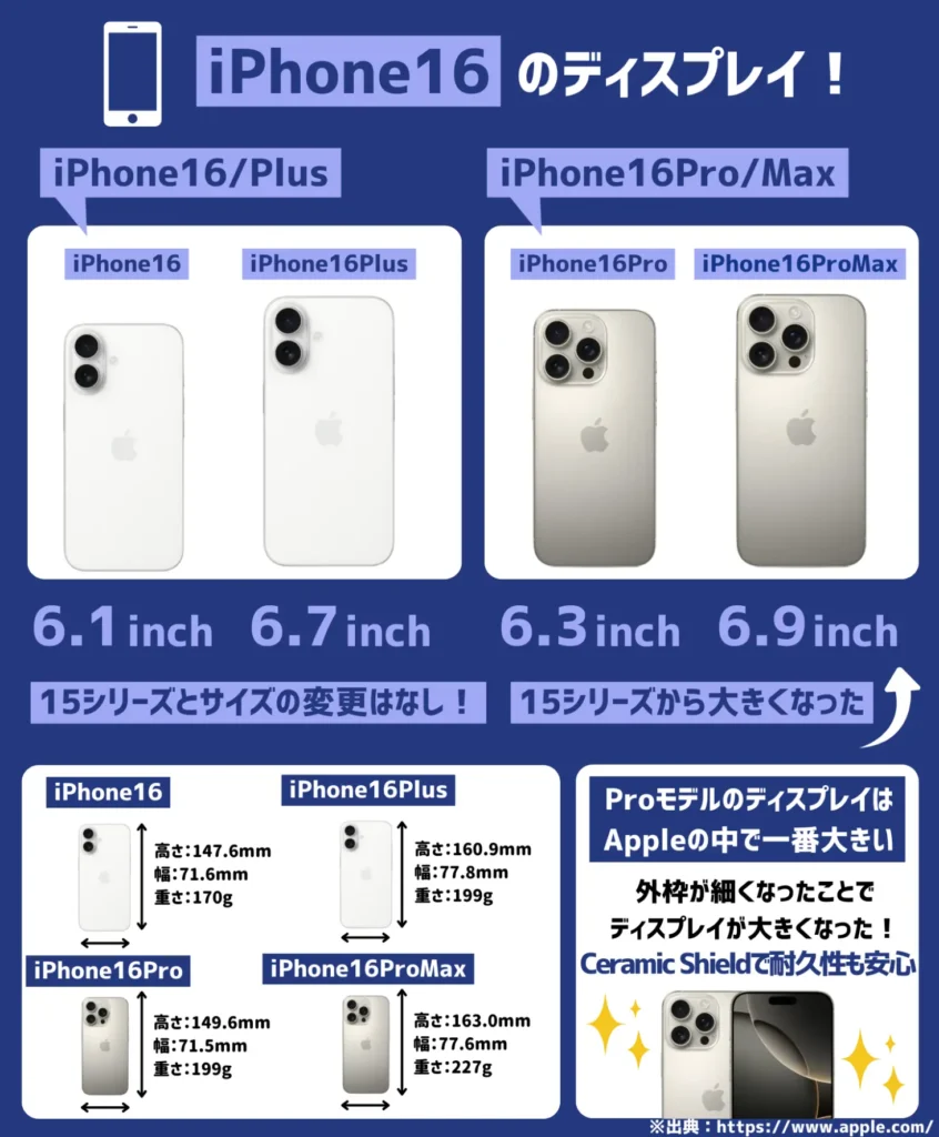 iPhone16のディスプレイ