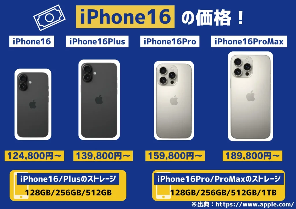 iPhone16の価格