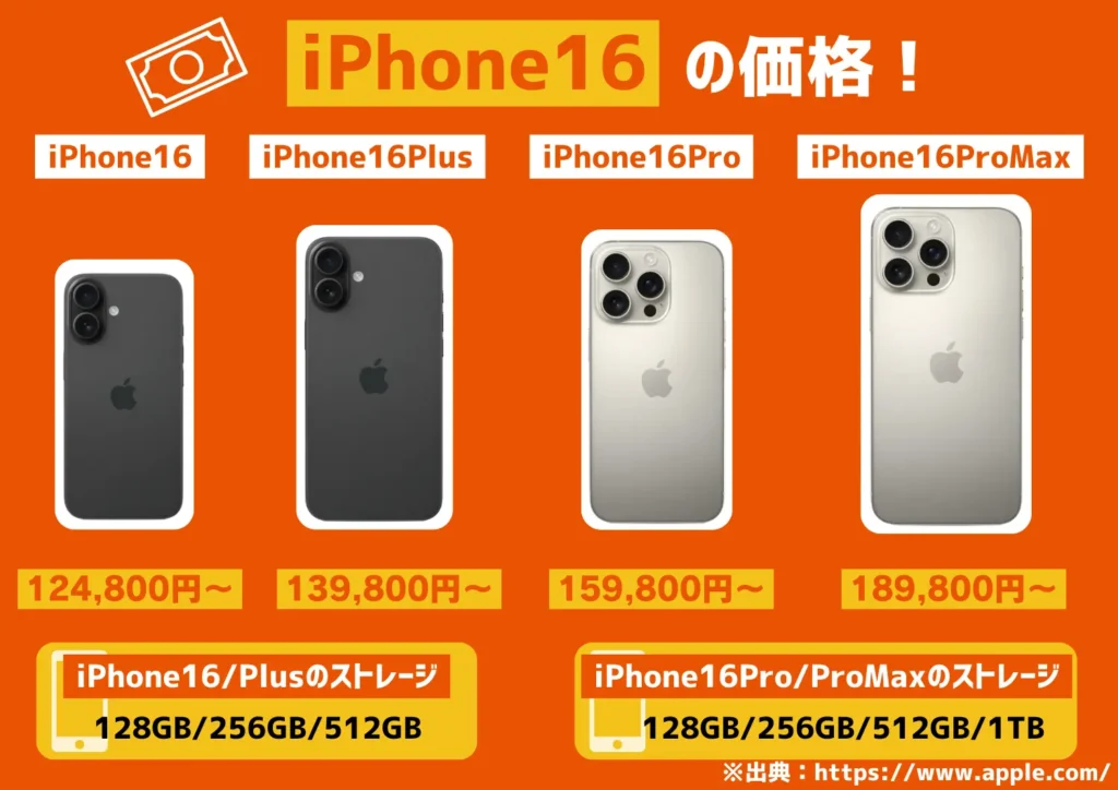 iPhone16の価格