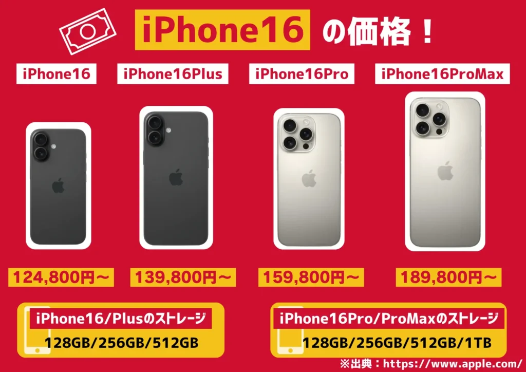 iPhone16の価格