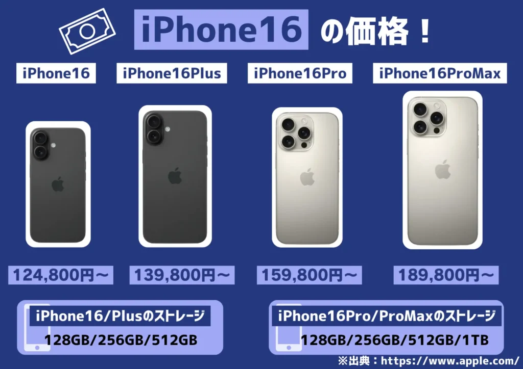 iPhone16の価格