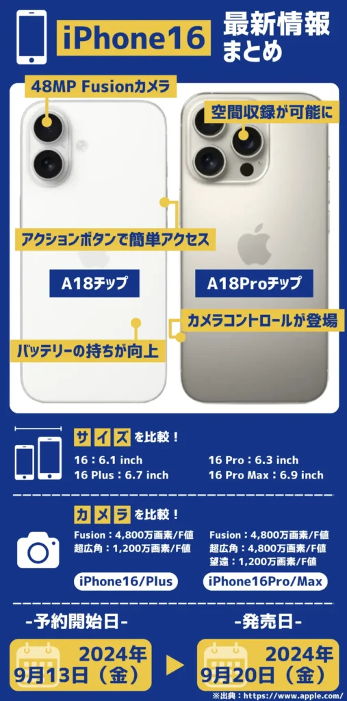 iPhone16のスペックや価格など最新情報