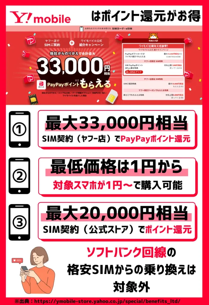 ワイモバイルはSIMのみ乗り換えで33,000円相当と格安SIMでも高額還元！オンラインなら端末もお得