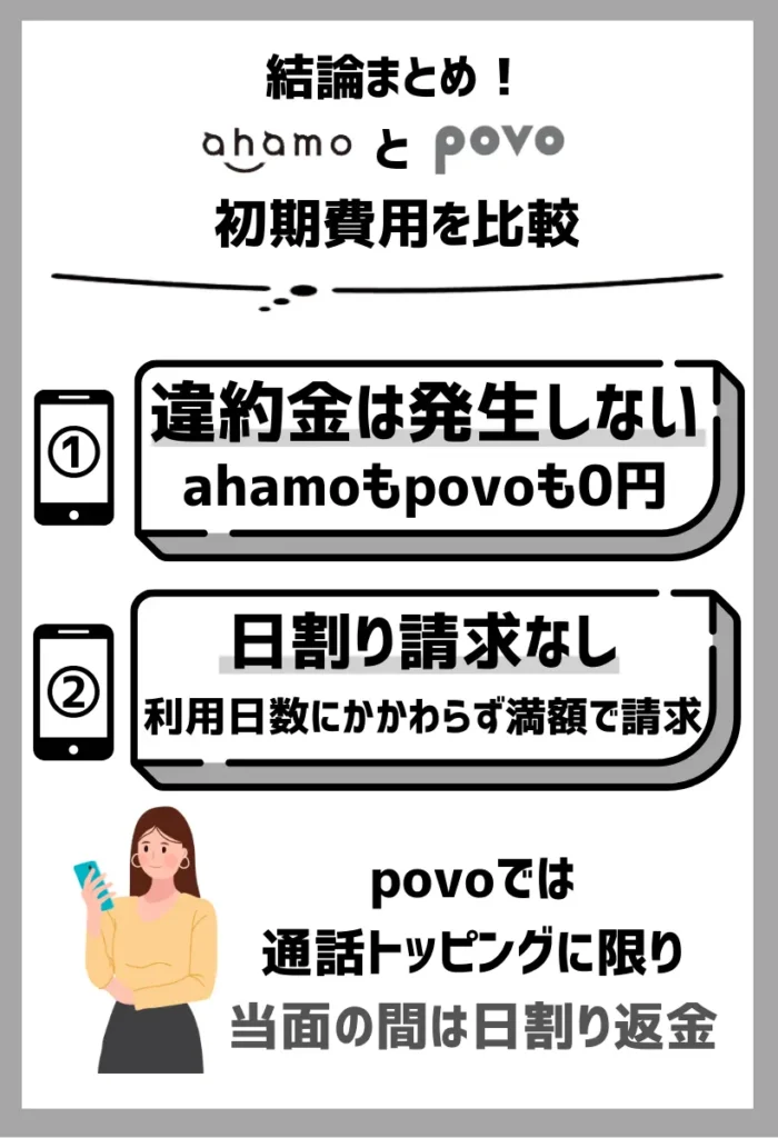 解約時はpovoの通話トッピングのみ日割り返金される