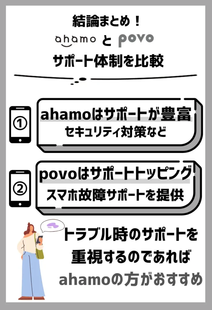 ahamoはpovoよりもサポートサービスが充実している