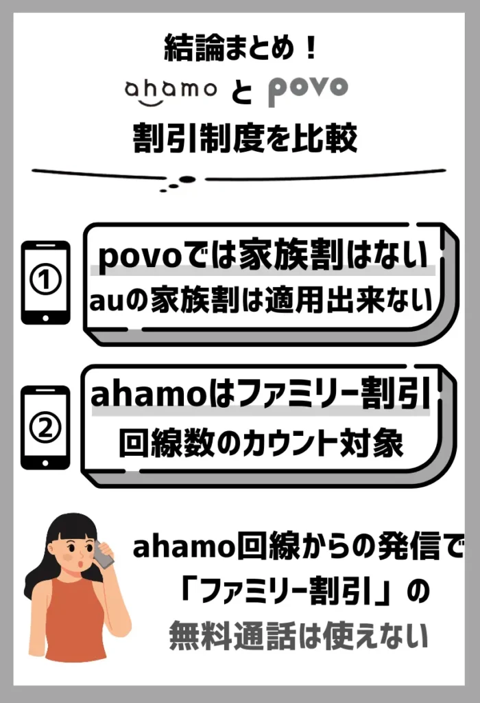 povoでは家族割はないがahamoは「ファミリー割引」のカウント対象となる