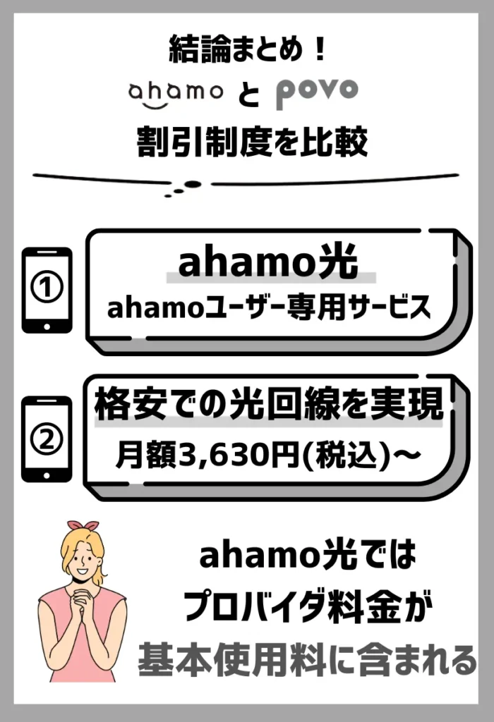 ahamoでは新サービス「ahamo光」が2023年7月1日からスタート