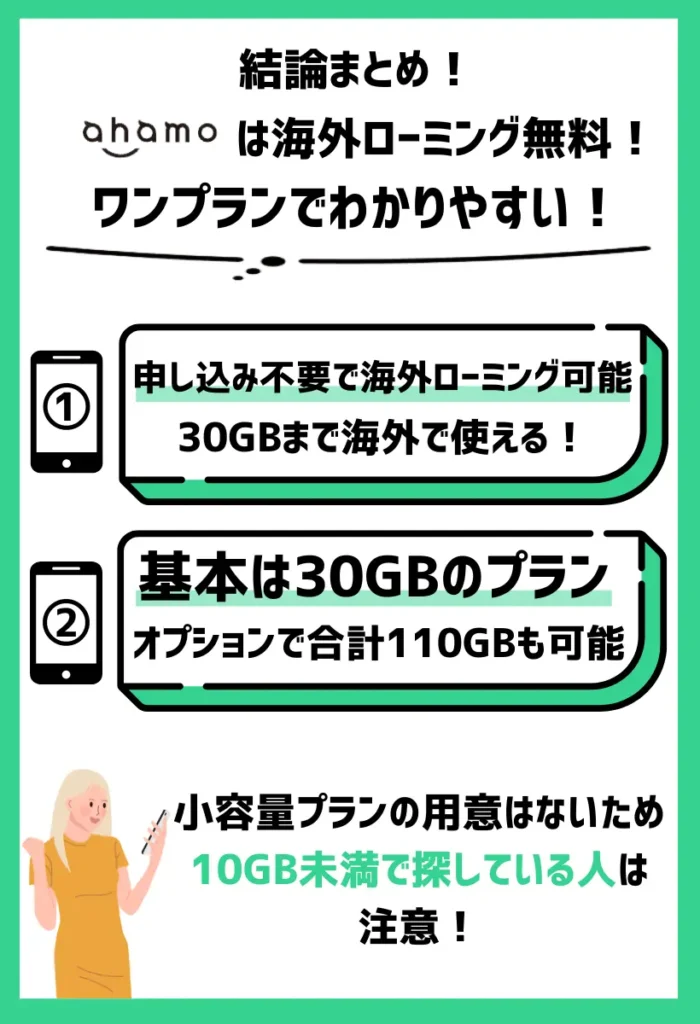 ahamo：通信性が高く海外ローミングにも無料で対応しているが小容量プランがない