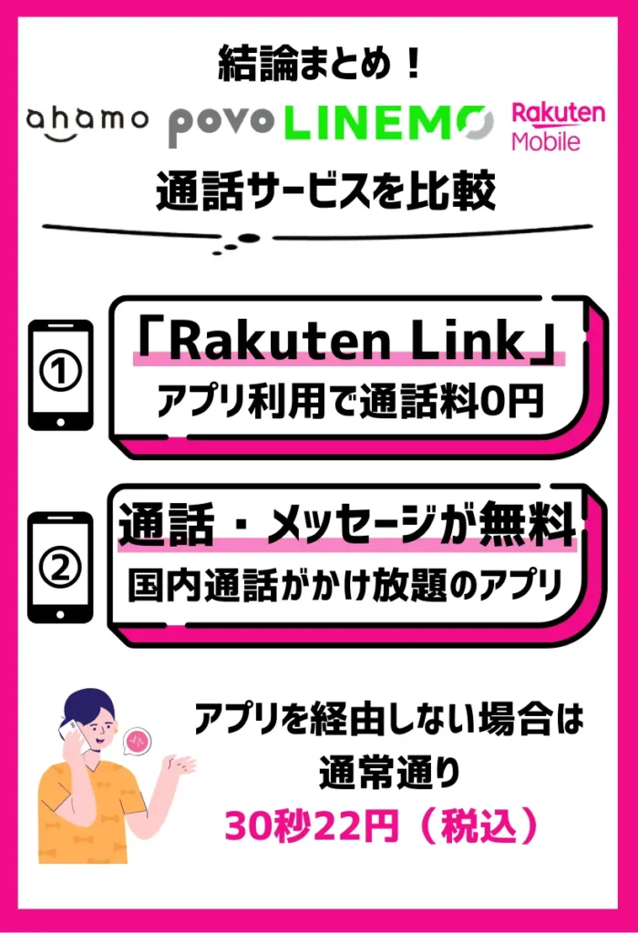 楽天モバイルなら「Rakuten Link」からの発信で常に通話料金が無料