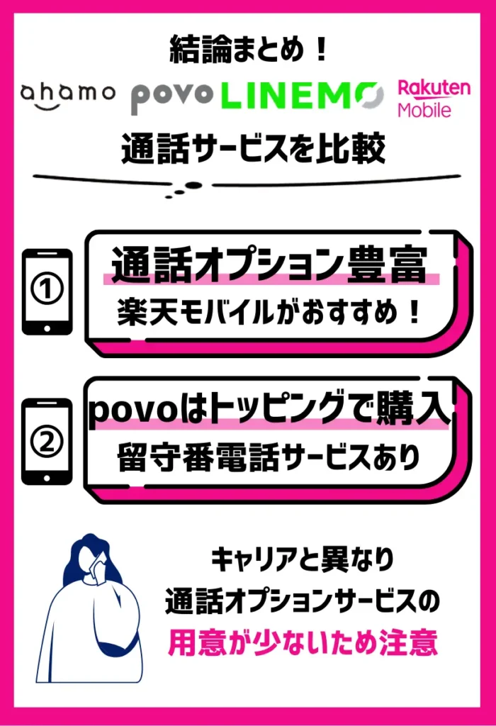 通話オプションサービスでは楽天モバイルが豊富にそろっている