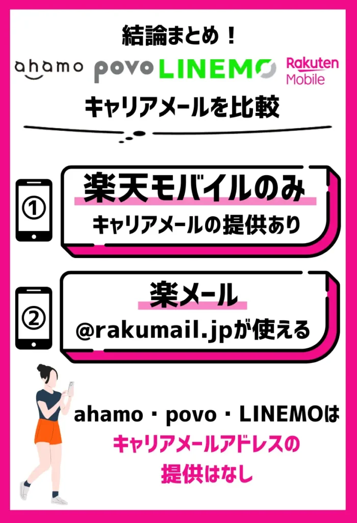 キャリアメールを用意するのは楽天モバイルのみ