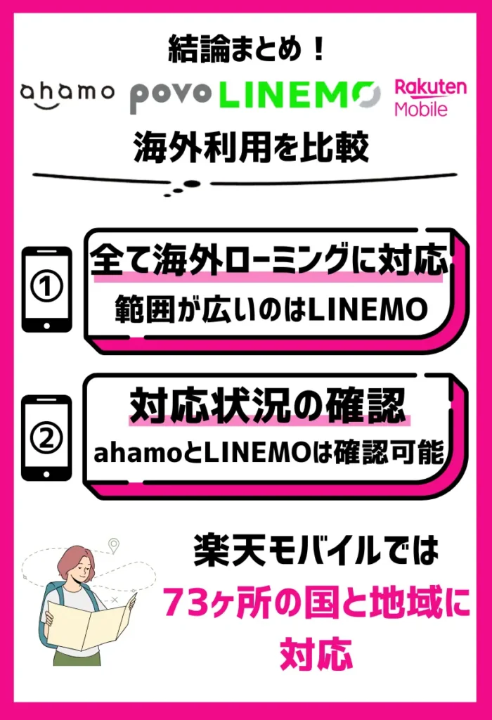 全て海外ローミングに対応するが範囲が広いのはLINEMO