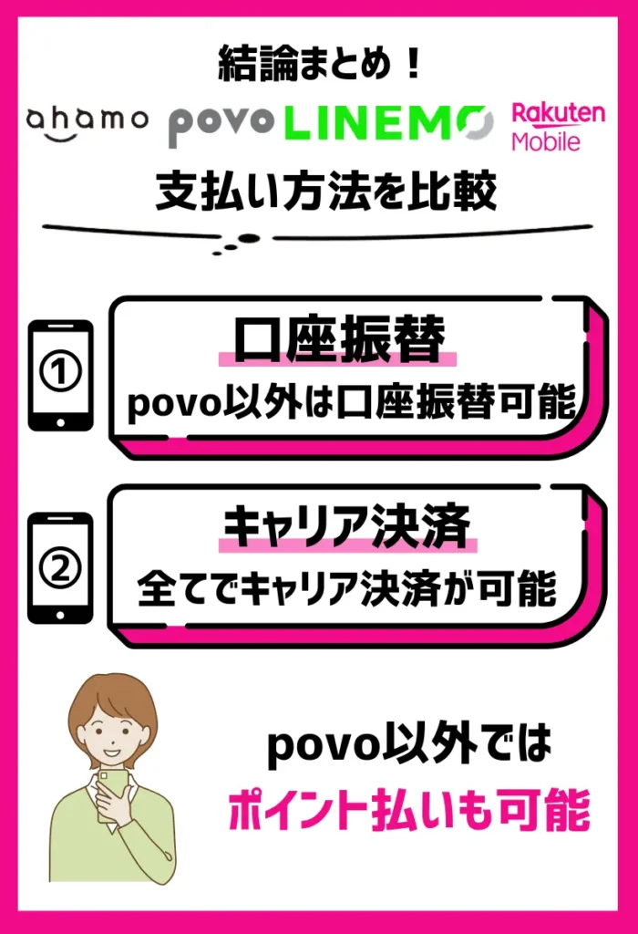 【支払い方法】ahamo・povo・LINEMO・楽天モバイルを比較