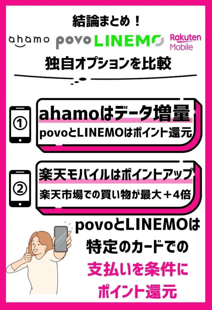 ahamoはデータ増量、povoとLINEMOはポイント還元、楽天モバイルはポイントアップが叶えられる