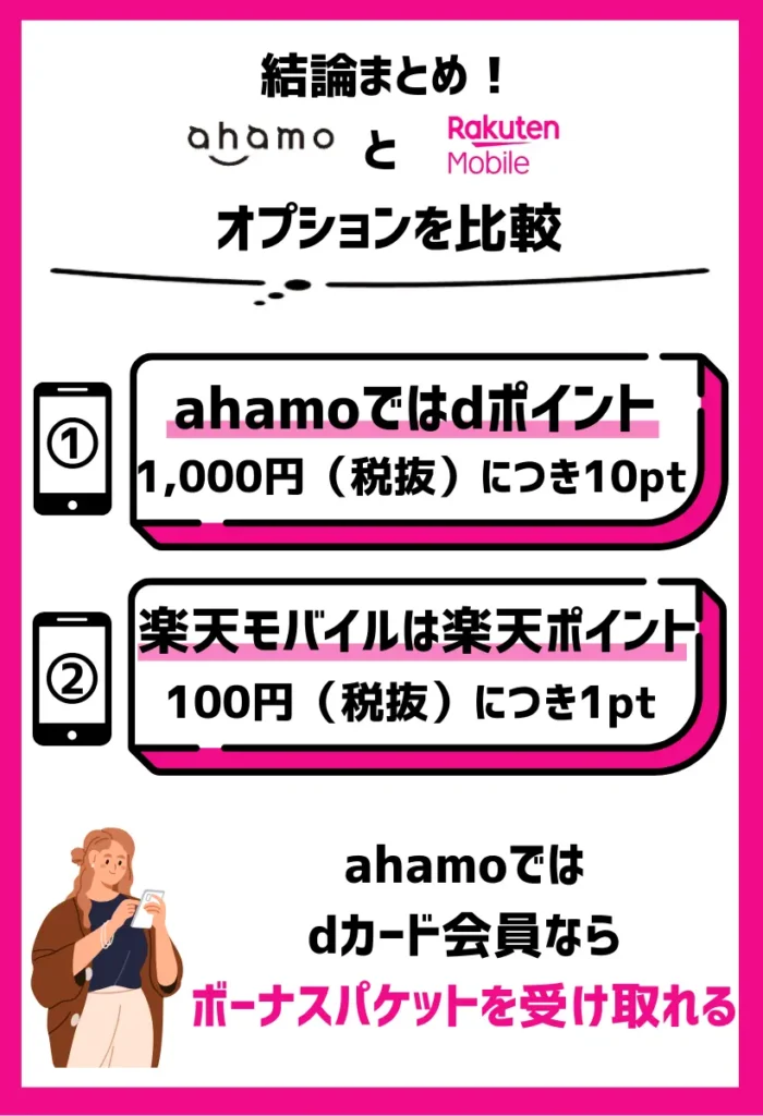 ahamoではdポイントが楽天モバイルでは楽天ポイントが貯まる