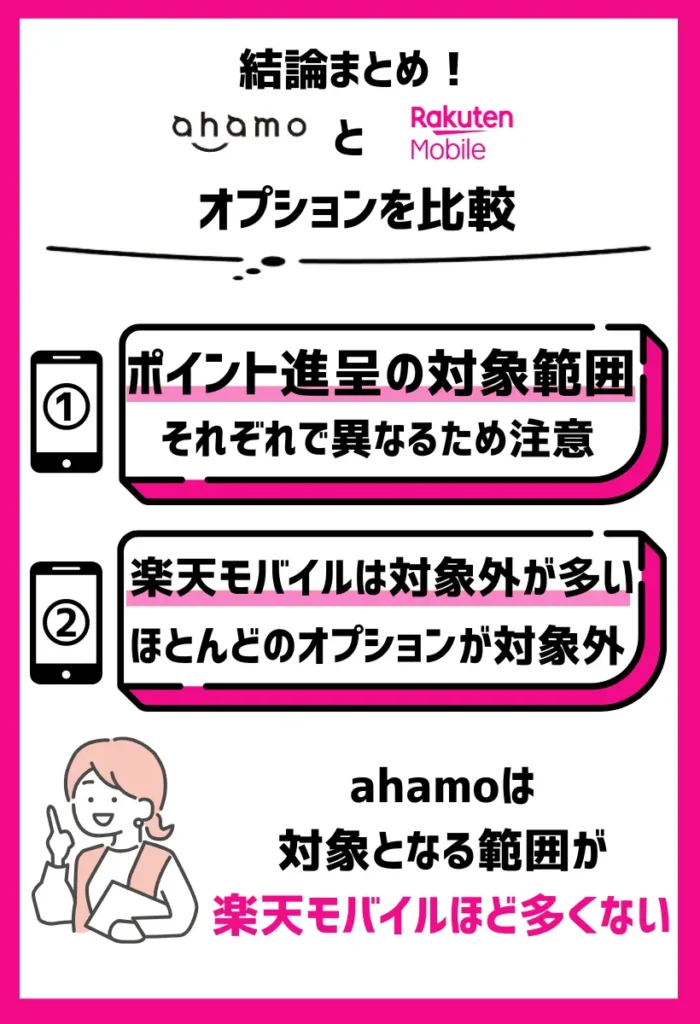 ahamoと楽天モバイルでポイント進呈の対象範囲が異なる