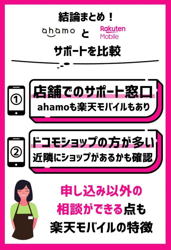 ショップの数では楽天モバイルショップよりドコモショップの方が多い