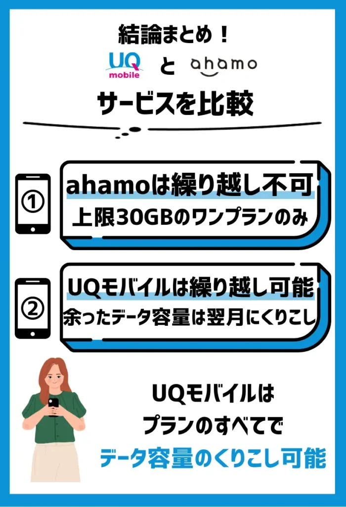 UQモバイルでは新プランでも「データくりこし」が可能