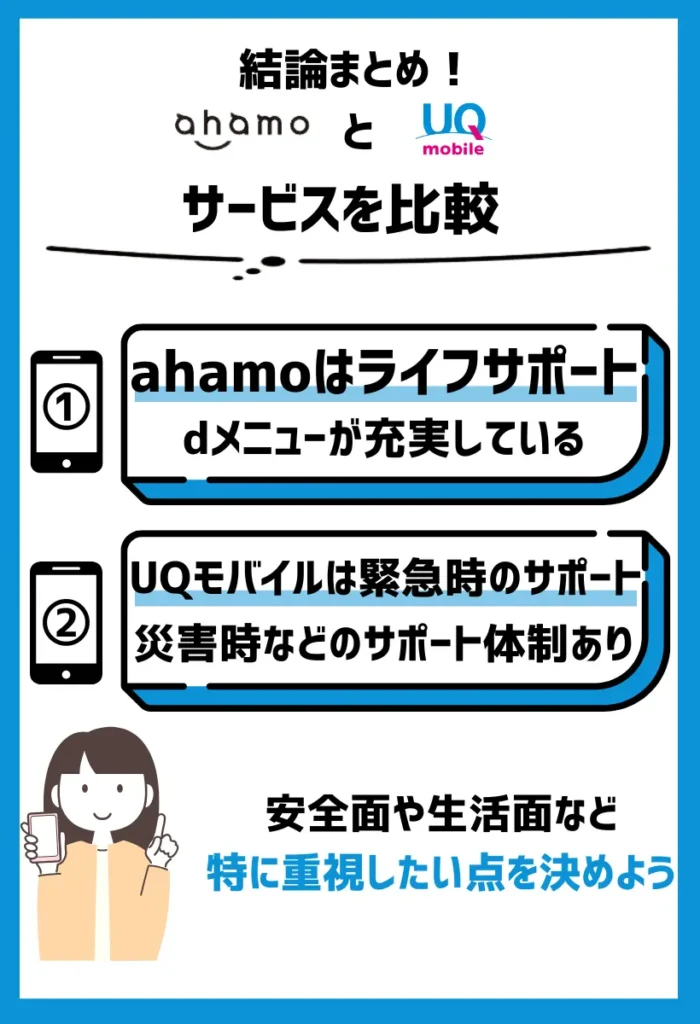 ahamoはライフサポートが幅広く、UQモバイルはトラブルや緊急時のサポートが手厚い