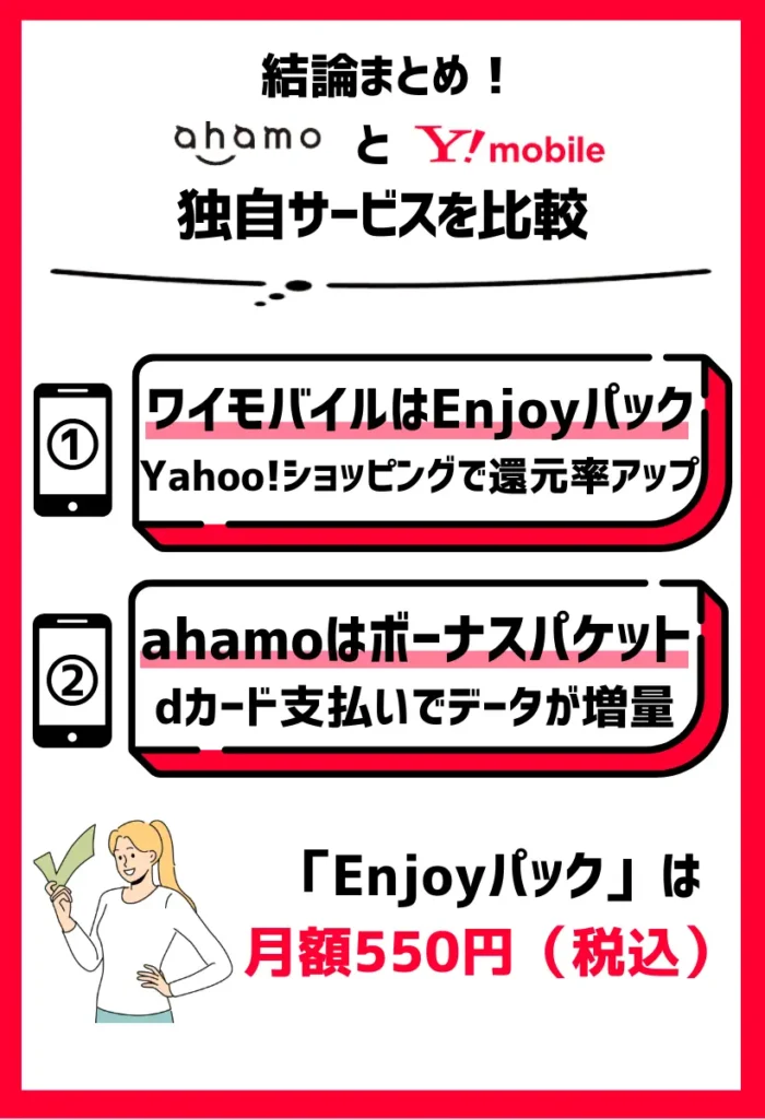 ワイモバイルはYahoo!ショッピングがお得になり、ahamoはd払いでデータ増量が可能