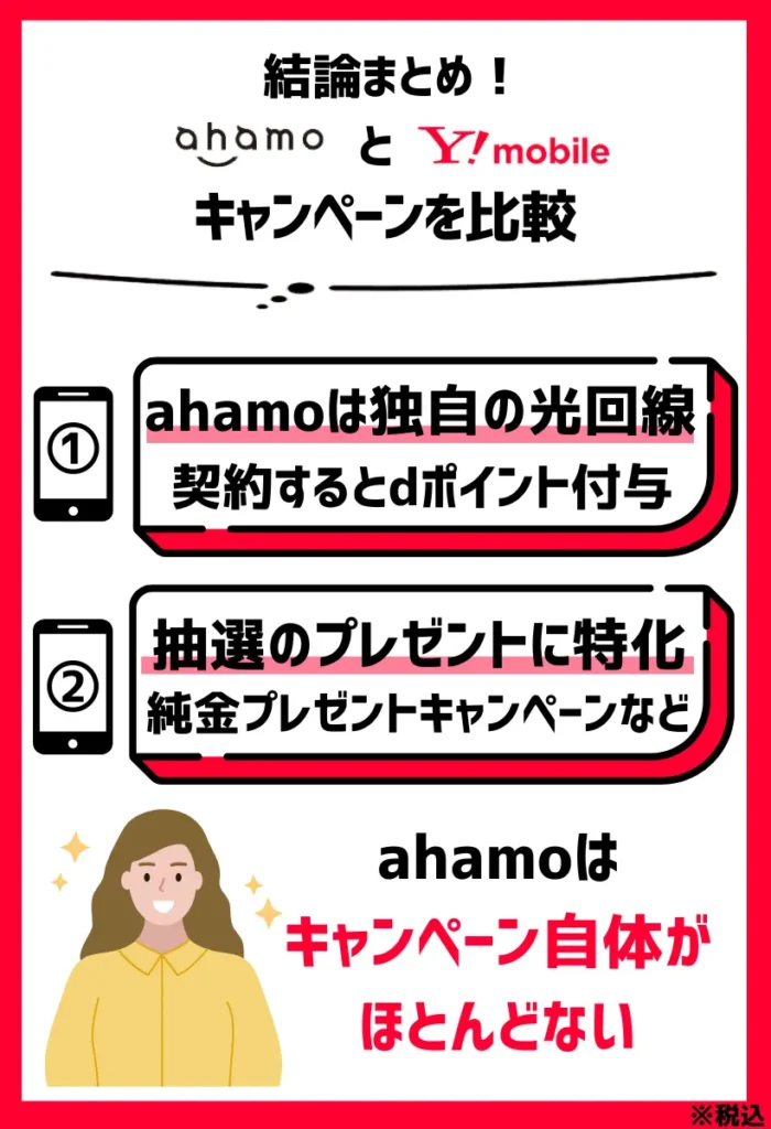 ahamoのキャンペーンは独自の光回線や抽選のプレゼントに特化