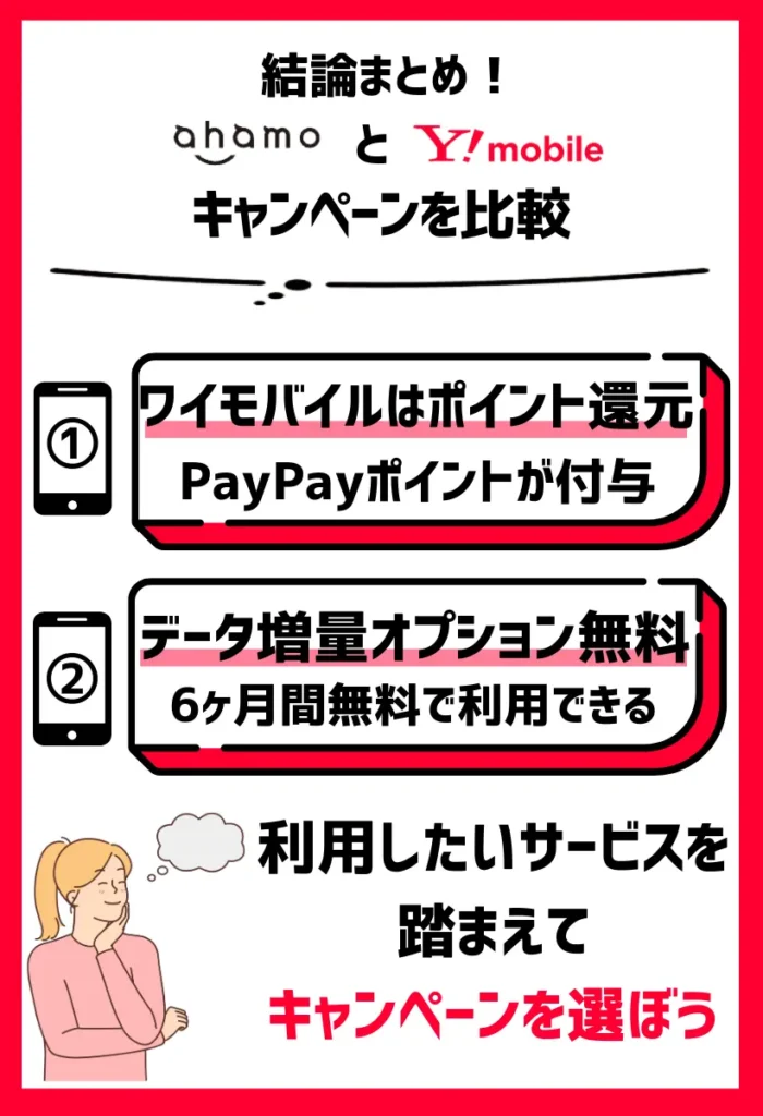 ワイモバイルのキャンペーンはPayPayポイント還元が魅力