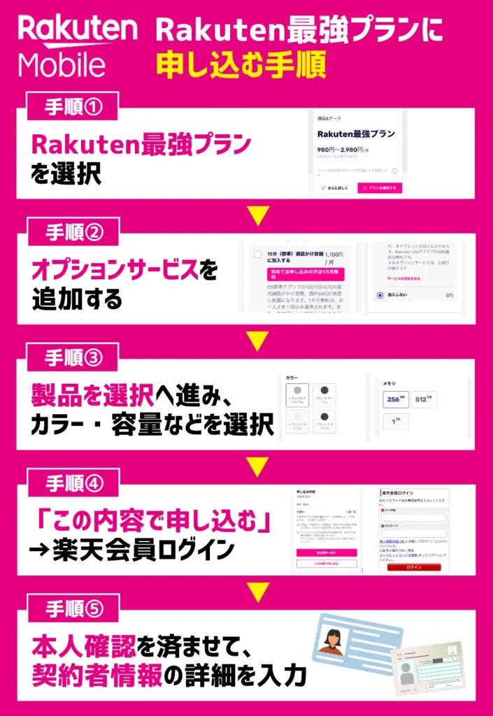 3. 楽天モバイルに申し込む｜オプションサービスや端末はあらかじめ決めておく