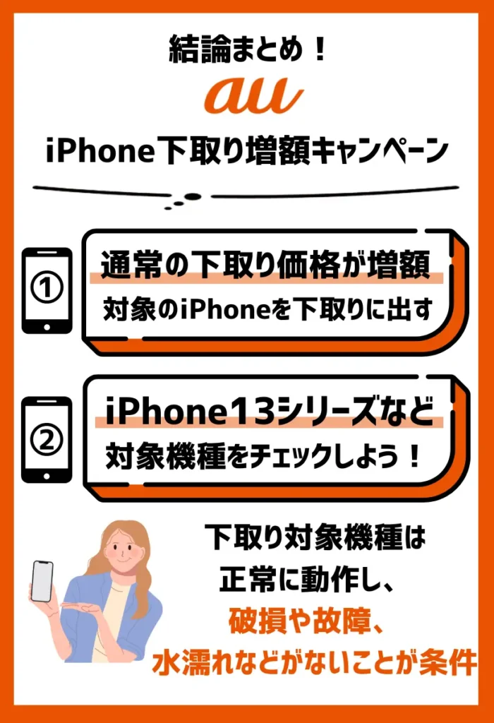 iPhone下取り増額キャンペーン｜対象機種の場合、Pontaポイント10,450円相当が追加で還元