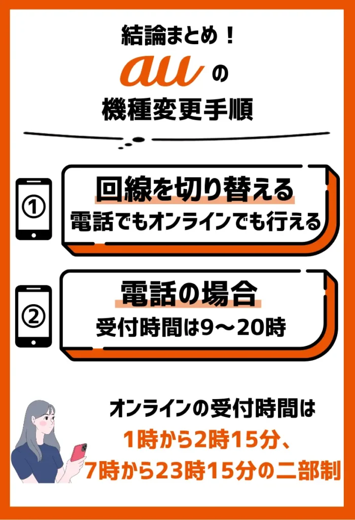 3. 回線を切り替える｜オンラインでの受付時間は二部制となっている