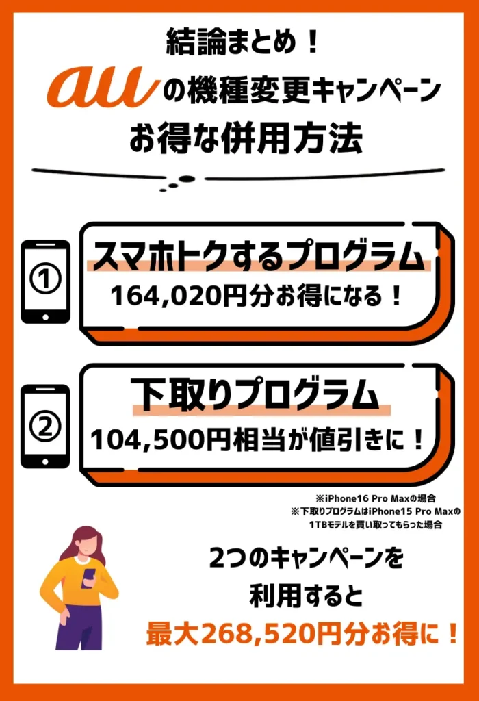 併用方法2：auの機種変更キャンペーンの組み合わせで最大268,520円が割引