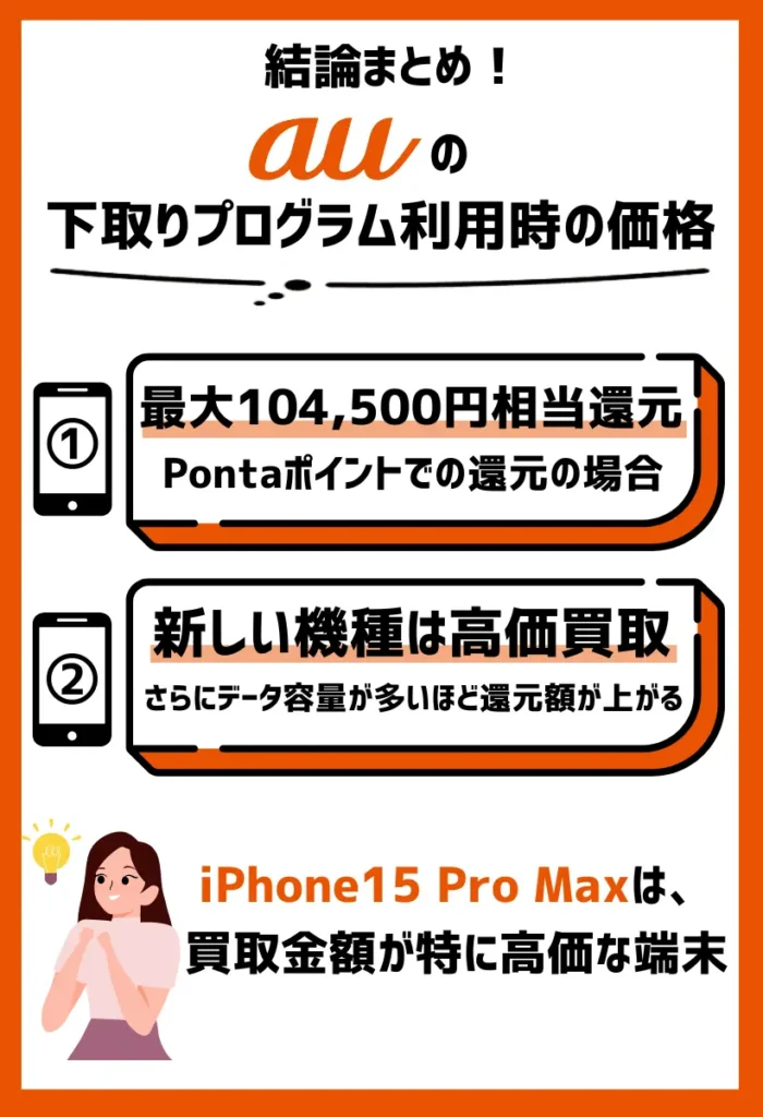 下取りプログラム利用時の価格：最大104,500円相当還元