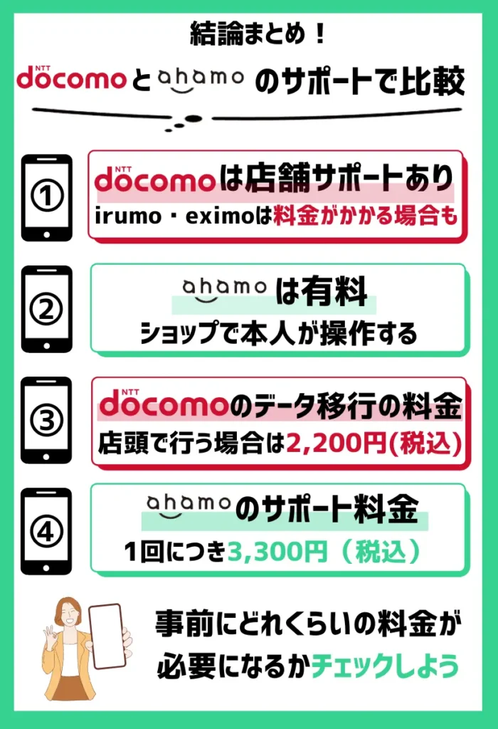 【サポートで比較】ドコモは店頭や電話でのサポートありで、ahamoは基本はチャットのみ