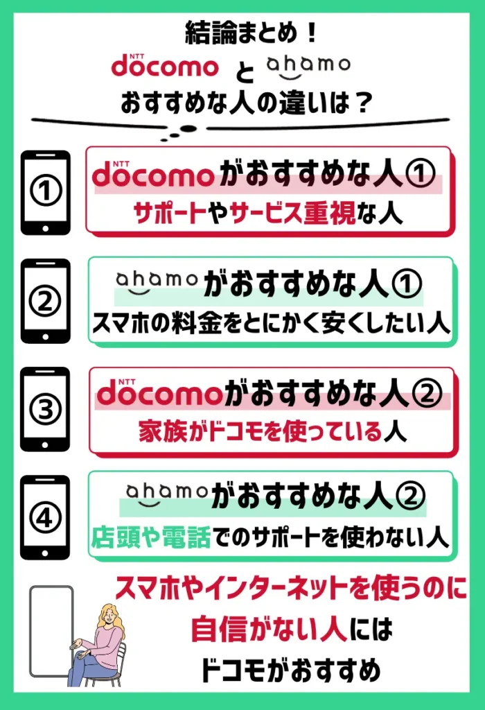 ドコモとahamoでおすすめな人の違いは？