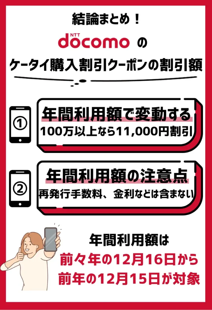 割引額｜年間利用額が100万以上なら11,000円（税込）、200万以上なら22,000円（税込）